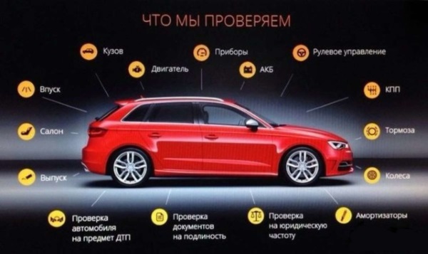 автоподбор в Киеве